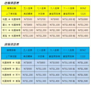 機場接送價格表