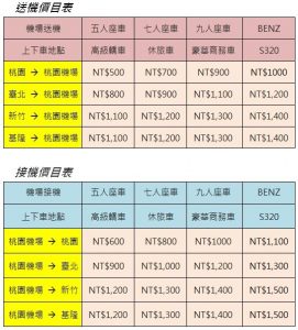 機場接送價格表