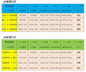 機場接送價格表